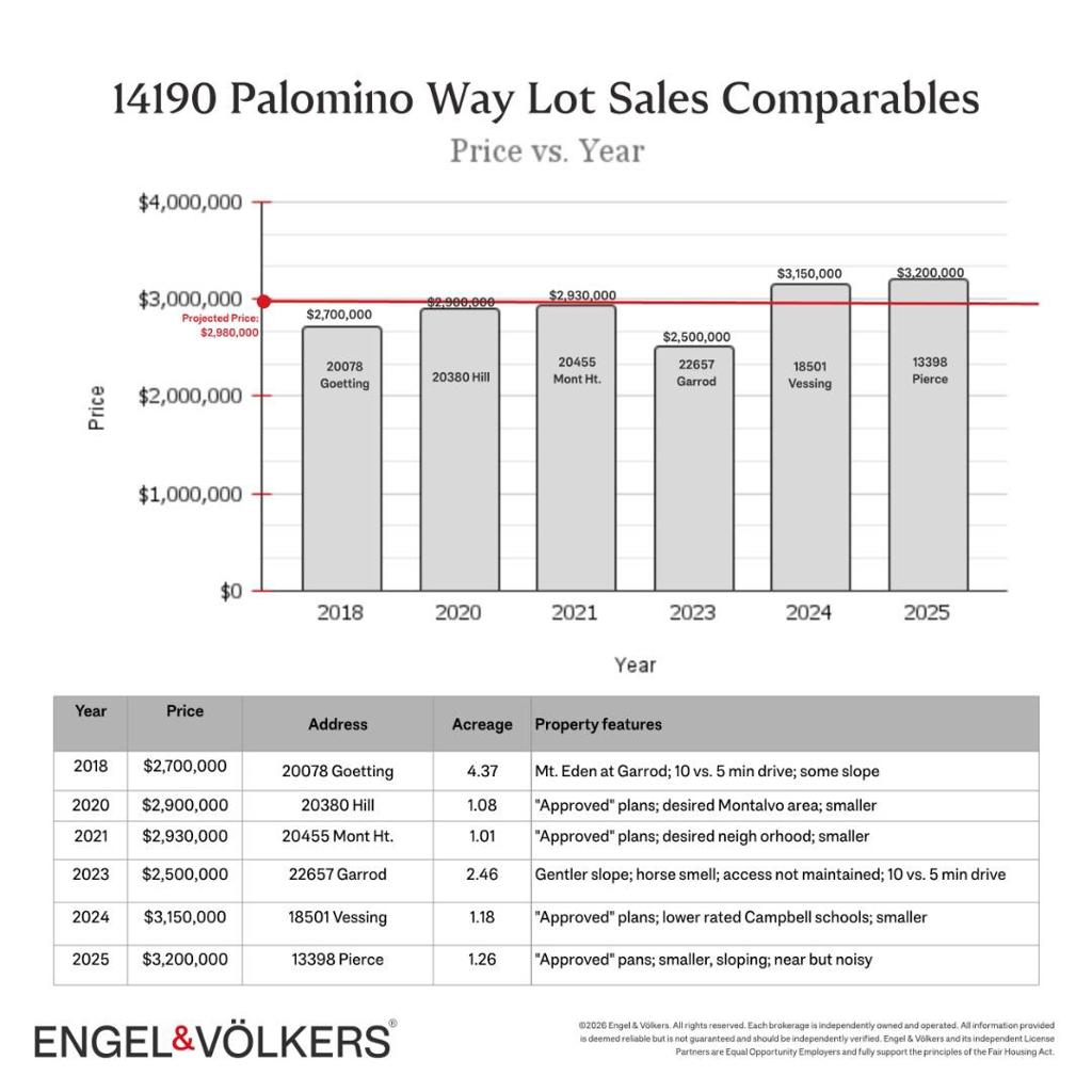 MLS #ML82038171 image #6