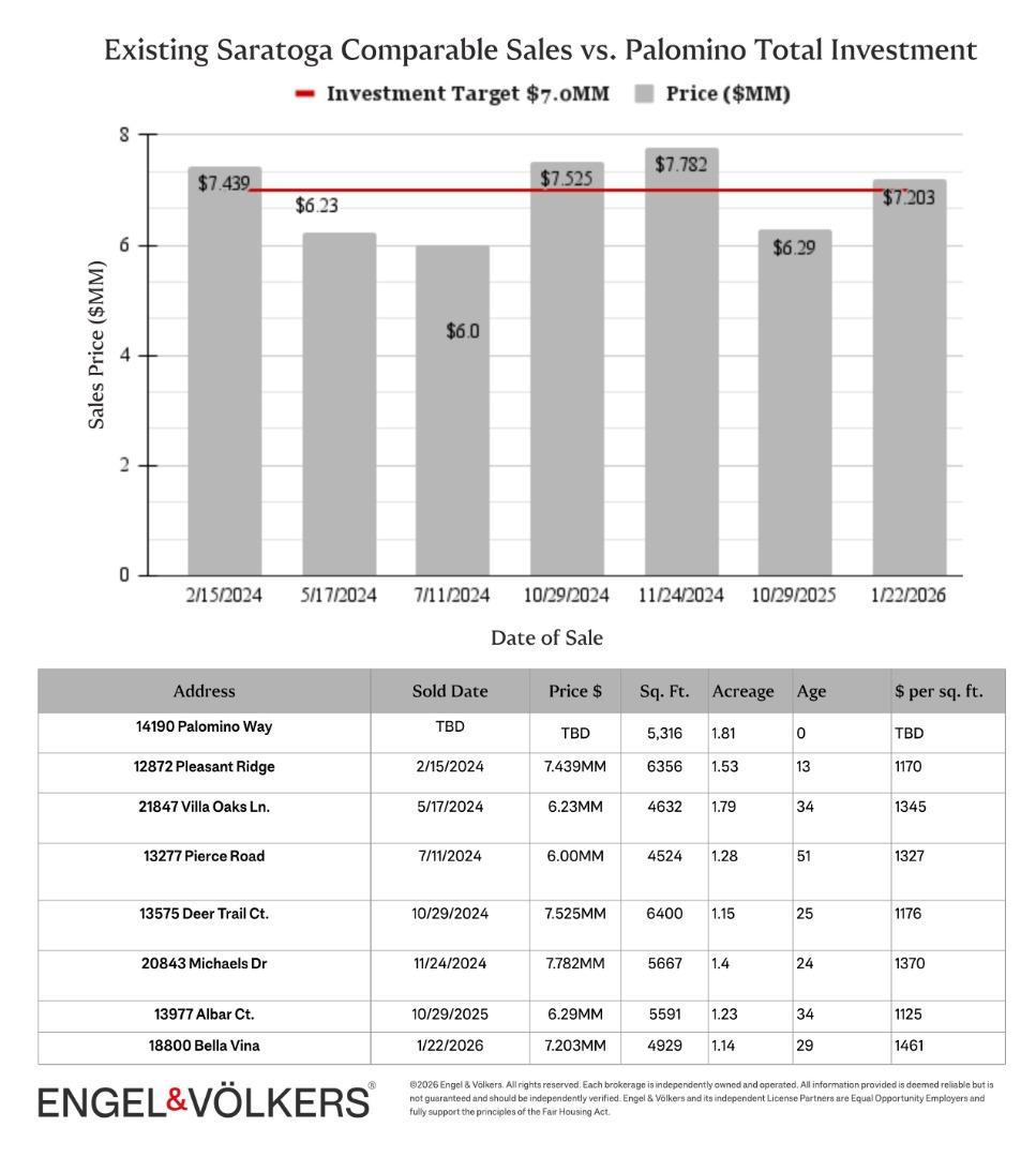 MLS #ML82038171 image #7